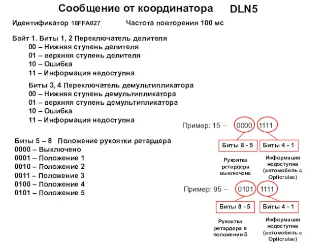 DLN5 Сообщение от координатора Идентификатор 18FFА027 Частота повторения 100 мс Байт 1.