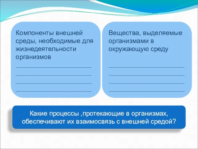 Вещества, выделяемые организмами в окружающую среду ____________________________________________________________________________________________ Компоненты внешней среды, необходимые для