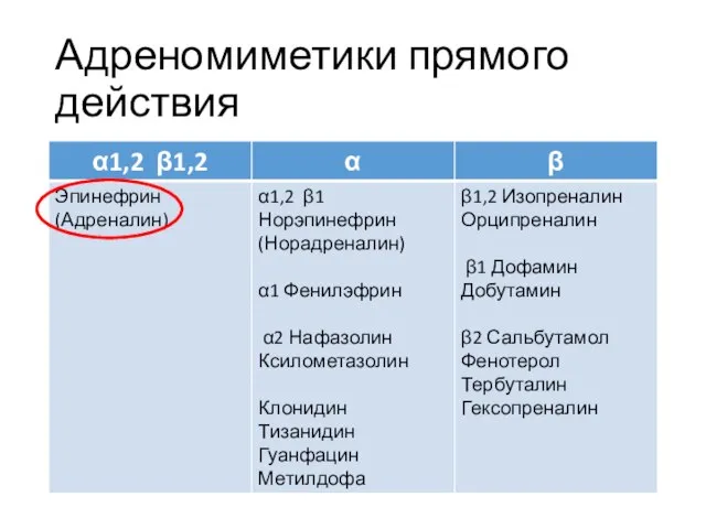 Адреномиметики прямого действия