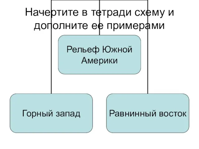 Начертите в тетради схему и дополните ее примерами