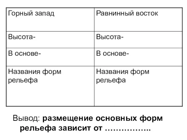 Вывод: размещение основных форм рельефа зависит от ……………..