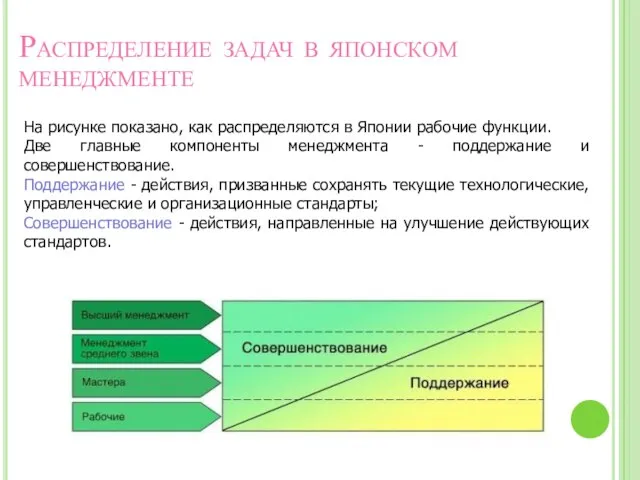 Распределение задач в японском менеджменте На рисунке показано, как распределяются в Японии