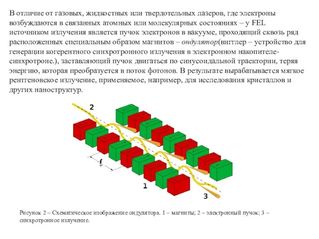 В отличие от газовых, жидкостных или твердотельных лазеров, где электроны возбуждаются в