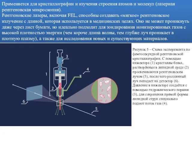 Применяется для кристаллографии и изучения строения атомов и молекул (лазерная рентгеновская микроскопия).