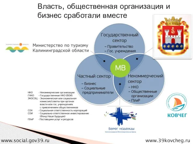 www.39kovcheg.ru Власть, общественная организация и бизнес сработали вместе www.social.gov39.ru