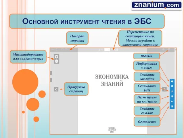 Основной инструмент чтения в ЭБС Перемещение по страницам книги. Можно перейти к