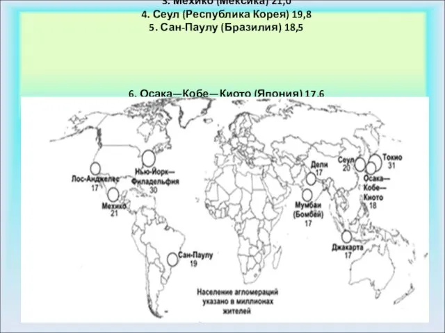 1. Токио (Япония) 31,0 2. Нью-Йорк—Филадельфия (США) 29,9 3. Мехико (Мексика) 21,0