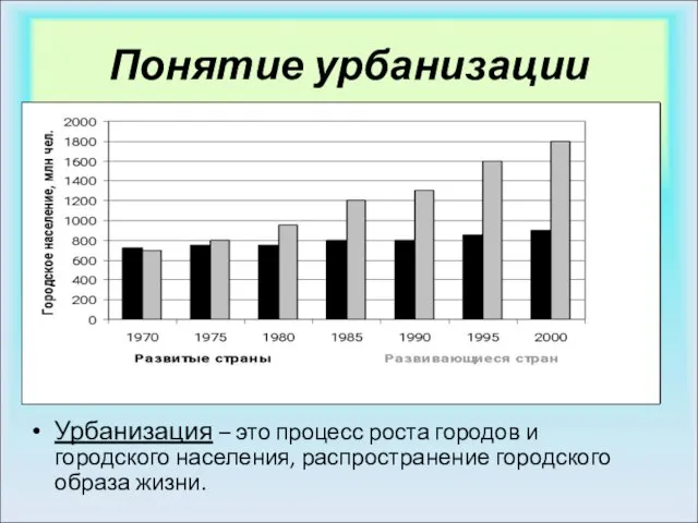 Понятие урбанизации Урбанизация – это процесс роста городов и городского населения, распространение городского образа жизни.