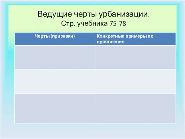 Ведущие черты урбанизации. Стр. учебника 75-78