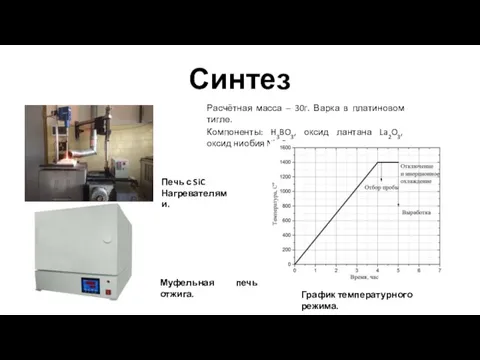 Синтез Расчётная масса – 30г. Варка в платиновом тигле. Компоненты: H3BO3, оксид