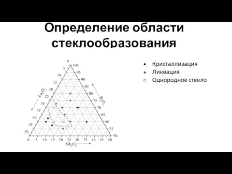 Определение области стеклообразования