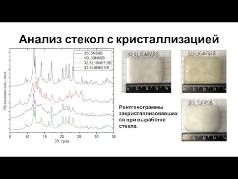 Анализ стекол с кристаллизацией Рентгенограммы закристаллизовавшихся при выработке стекла.