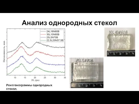 Анализ однородных стекол Рентгенограммы однородных стекол.