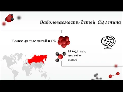 Заболеваемость детей СД I типа Более 49 тыс детей в РФ И