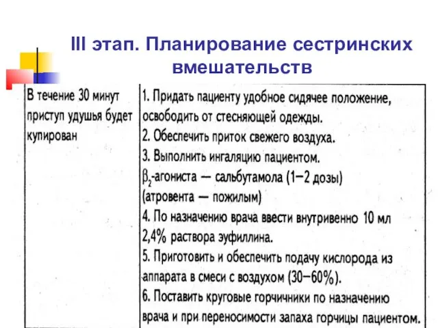 III этап. Планирование сестринских вмешательств