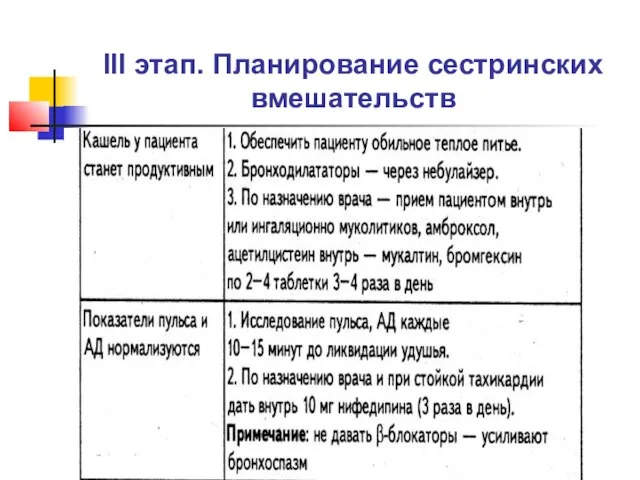 III этап. Планирование сестринских вмешательств