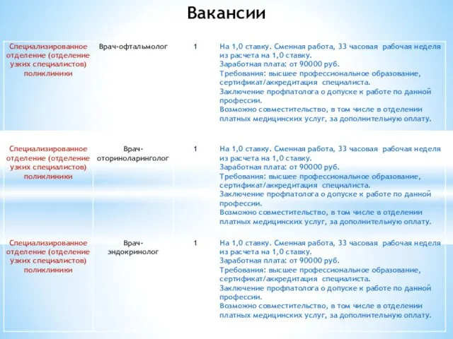 Вакансии