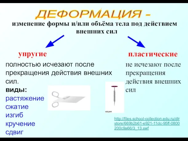 изменение формы и/или объёма тела под действием внешних сил ДЕФОРМАЦИЯ - упругие