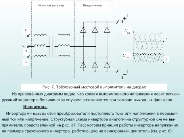 Источник питания Выпрямитель А В С Из приведённых диаграмм видно, что кривая