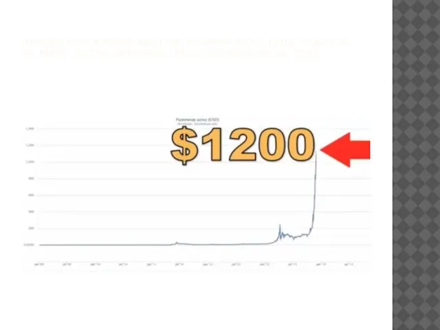 БИТКОЙН БЫЛ ОСНОВАН 2002 ГОДУ И НАЧИНАЛОСЬ С ЦЕНЫ 10 ЦЕНТОВ, НО