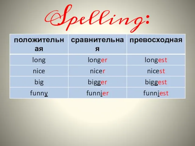 Spelling: