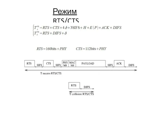 Режим RTS/CTS