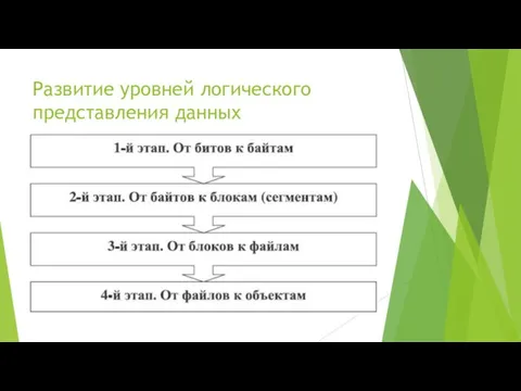 Развитие уровней логического представления данных