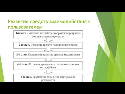 Развитие средств взаимодействия с пользователем