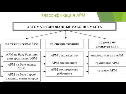 Классификация АРМ