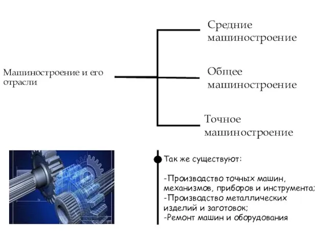 Машиностроение и его отрасли Общее машиностроение Средние машиностроение Так же существуют: -Производство