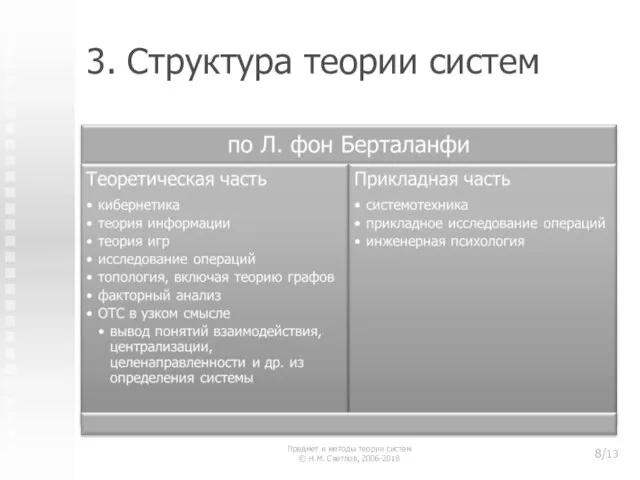 3. Структура теории систем Предмет и методы теории систем © Н.М. Светлов, 2006-2018 8/13