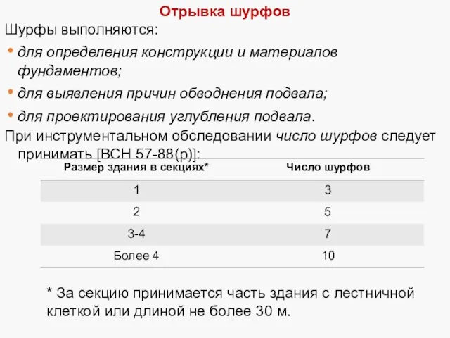 Отрывка шурфов Шурфы выполняются: для определения конструкции и материалов фундаментов; для выявления