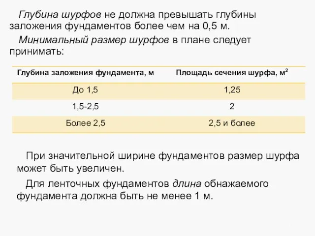 Глубина шурфов не должна превышать глубины заложения фундаментов более чем на 0,5