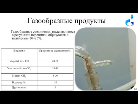 Газообразные продукты Газообразные соединения, выделяющиеся в результате перегонки, образуются в количестве 20–25%.