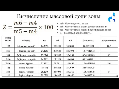 Вычисление массовой доли золы m4- Масса пустого тигля m5- Масса тигля с