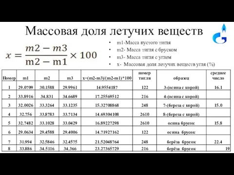 Массовая доля летучих веществ m1-Масса пустого тигля m2- Масса тигля с бруском