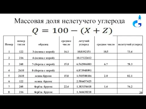 Массовая доля нелетучего углерода