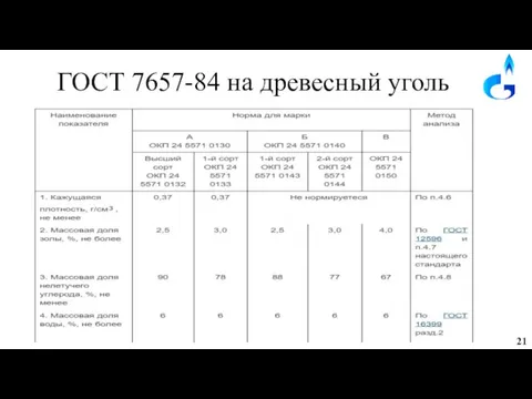 ГОСТ 7657-84 на древесный уголь