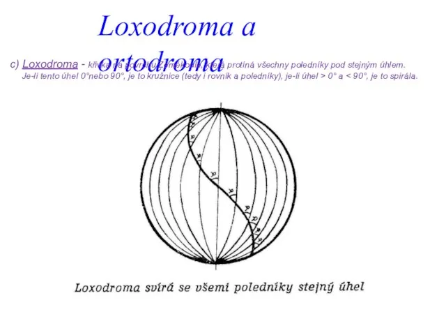 Loxodroma a ortodroma c) Loxodroma - křivka na povrchu Zeměkoule, která protíná