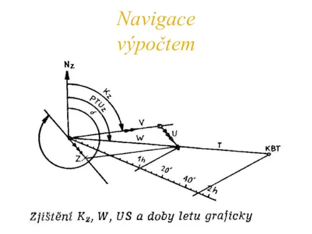 Navigace výpočtem navigační trojúhelník
