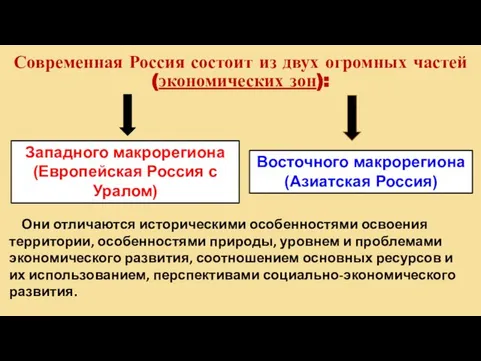 Современная Россия состоит из двух огромных частей (экономических зон): Западного макрорегиона (Европейская