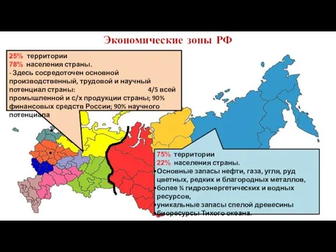 Экономические зоны РФ 25% территории 78% населения страны. - Здесь сосредоточен основной