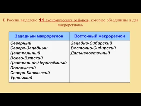 В России выделено 11 экономических районов, которые объединены в два макрорегиона.