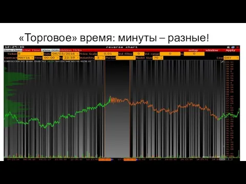 «Торговое» время: минуты – разные!