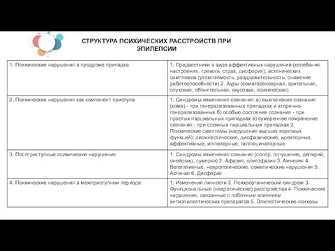 СТРУКТУРА ПСИХИЧЕСКИХ РАССТРОЙСТВ ПРИ ЭПИЛЕПСИИ