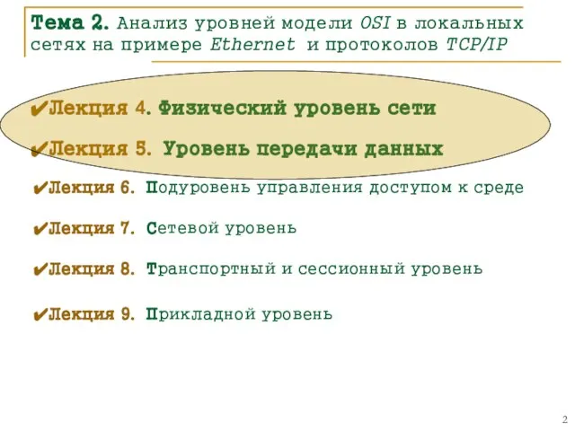 Лекция 4. Физический уровень сети Тема 2. Анализ уровней модели OSI в