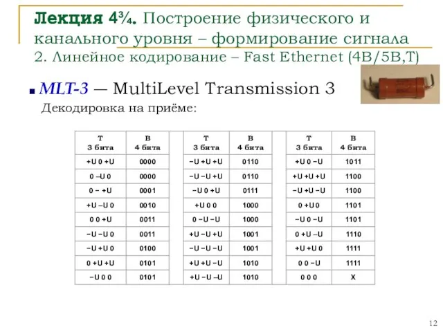 Лекция 4¾. Построение физического и канального уровня – формирование сигнала 2. Линейное