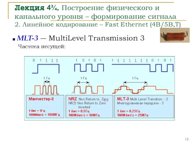 Лекция 4¾. Построение физического и канального уровня – формирование сигнала 2. Линейное