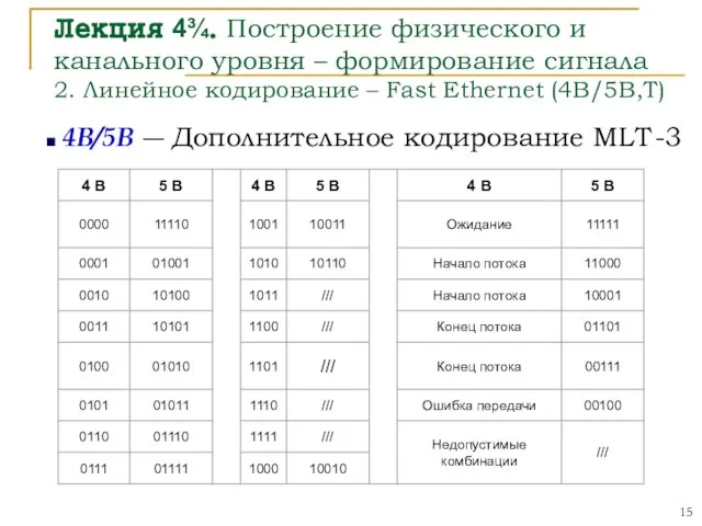 Лекция 4¾. Построение физического и канального уровня – формирование сигнала 2. Линейное