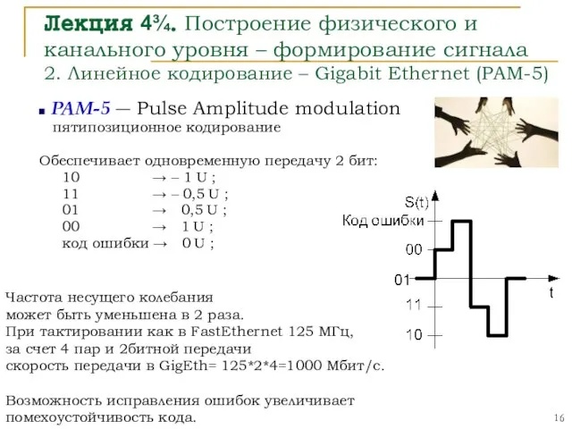 Лекция 4¾. Построение физического и канального уровня – формирование сигнала 2. Линейное